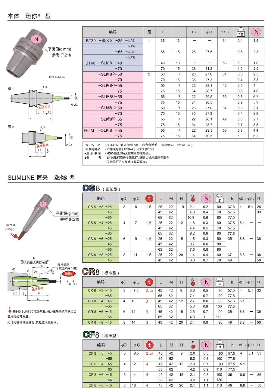 日本MST熱縮刀柄-兩體型