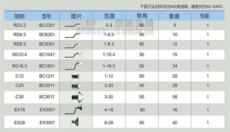 NG3400 諾佳(noga) 重型內孔倒角修邊器