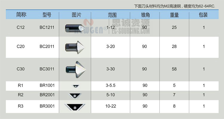 RC2000 諾佳(noga) 中規格翻轉式修邊器