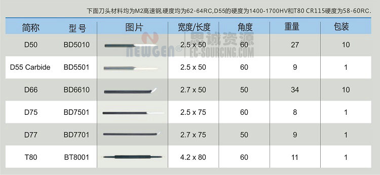 三角刮刀