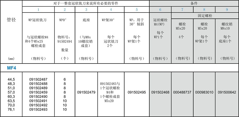 德國DWT坡口機(jī)MF4