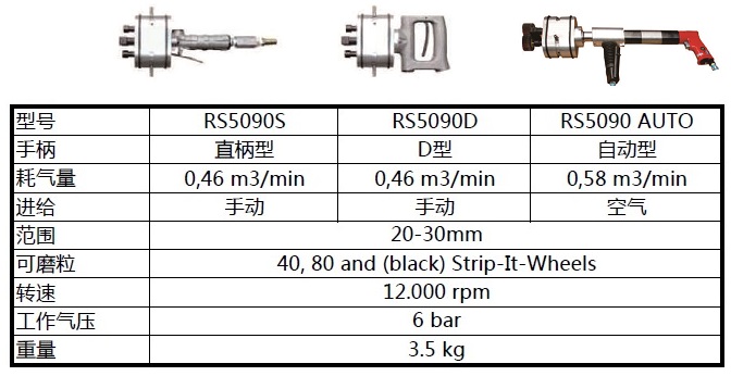 德國DWT坡口機RS 5095