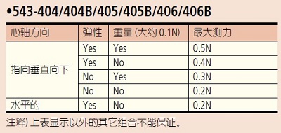 543-470B三豐數顯指示表