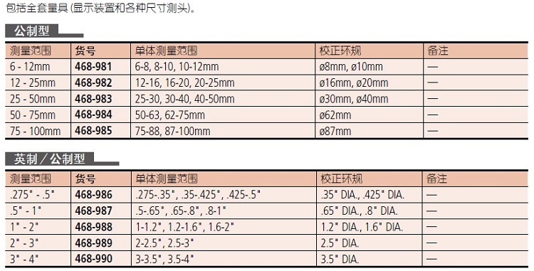 三豐內徑千分尺