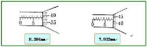 螺旋測微器的讀數方法
