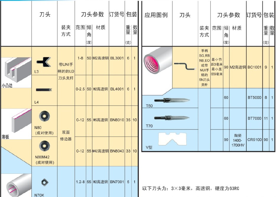 去毛刺工具