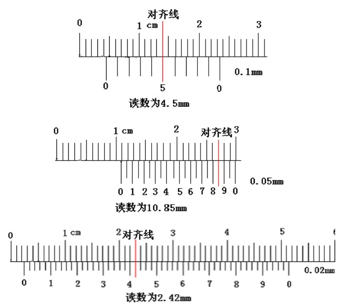 游標卡尺的讀數方法