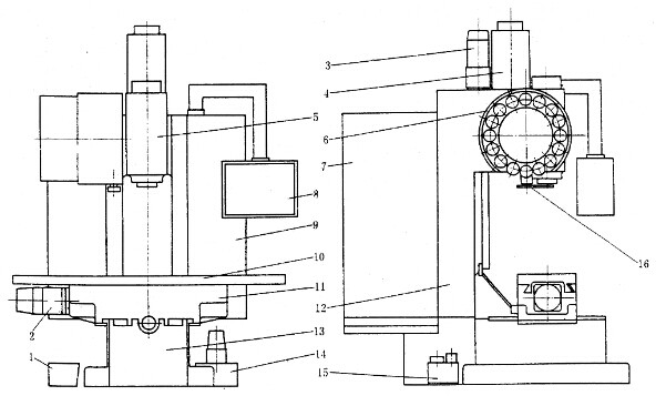 立式加工中心結構圖