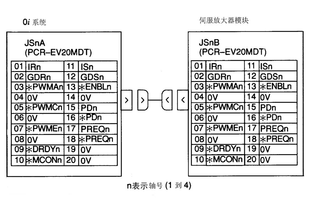 FANUC數控系統