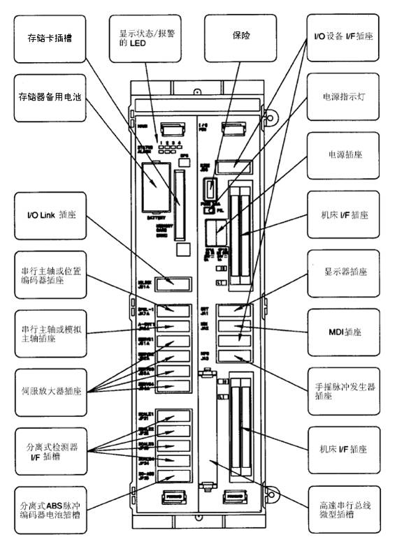 FANUC數控系統