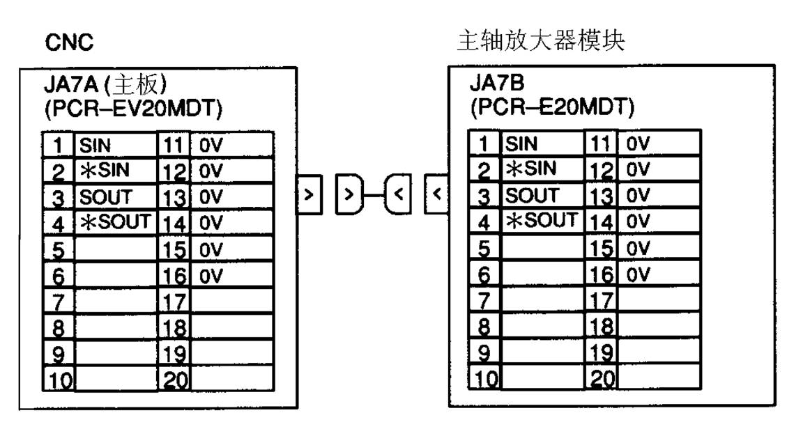 FANUC數控系統