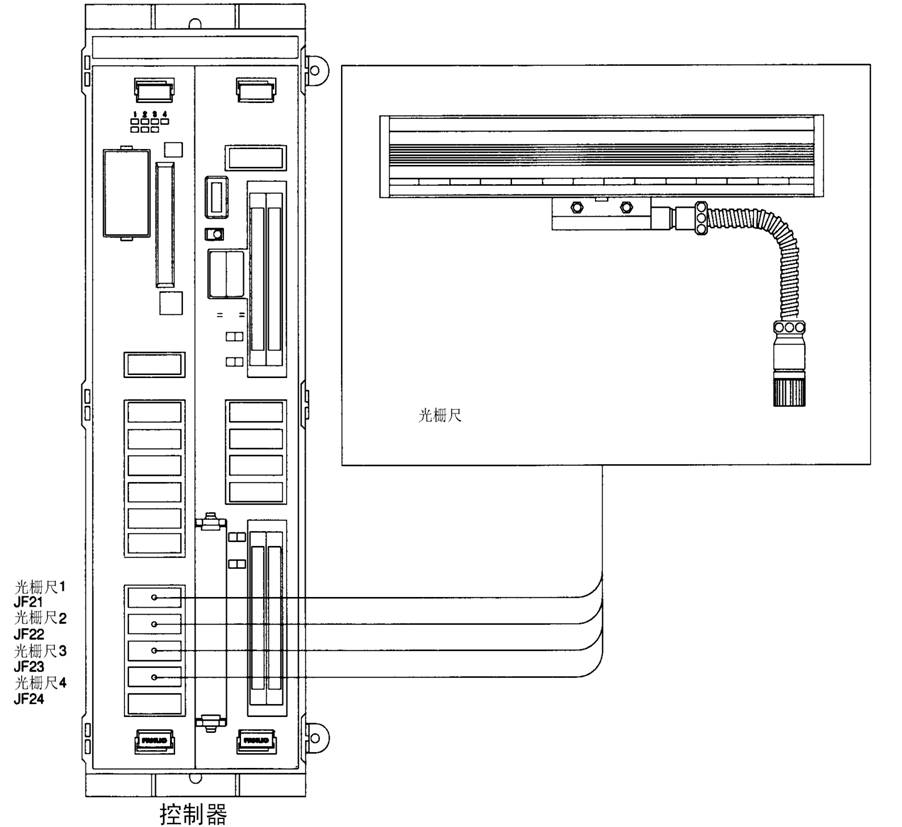 FANUC數控系統