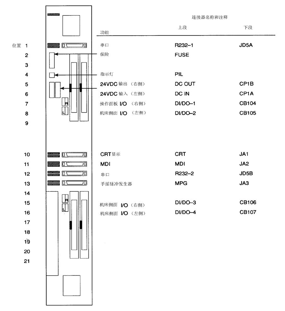 FANUC數控系統