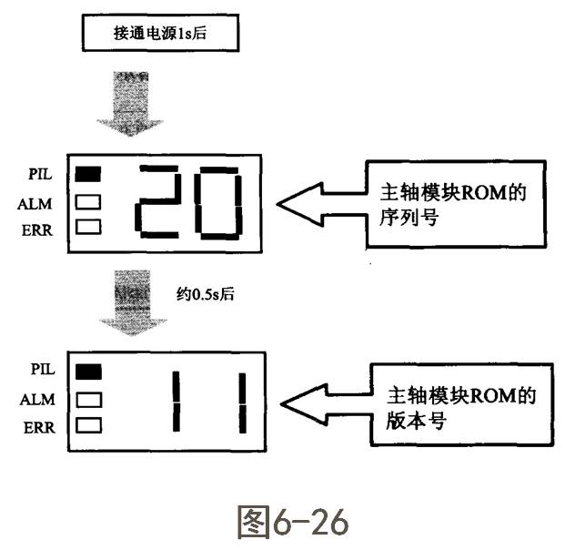 FANUC數控系統