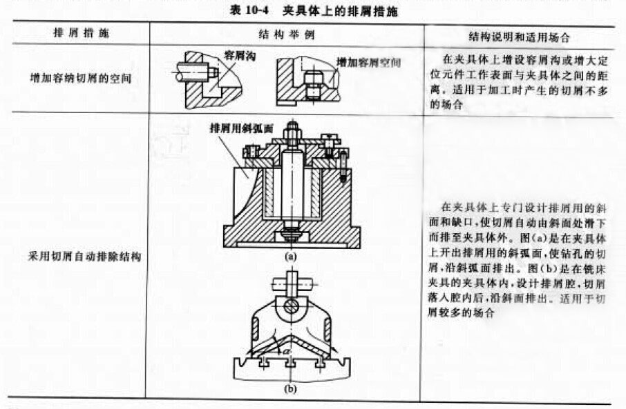 夾具體