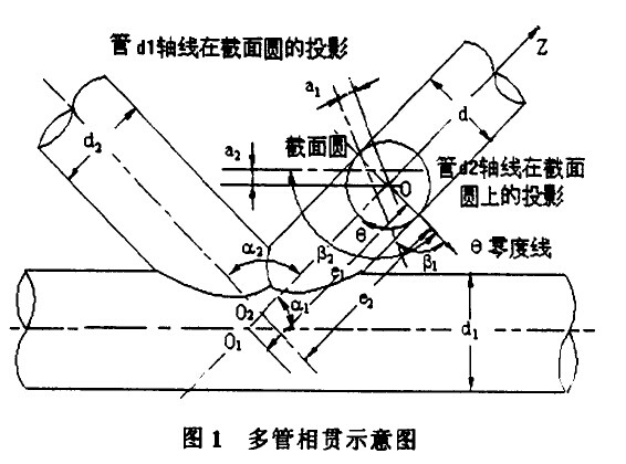 自動切管機