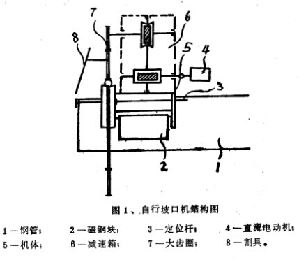 坡口機