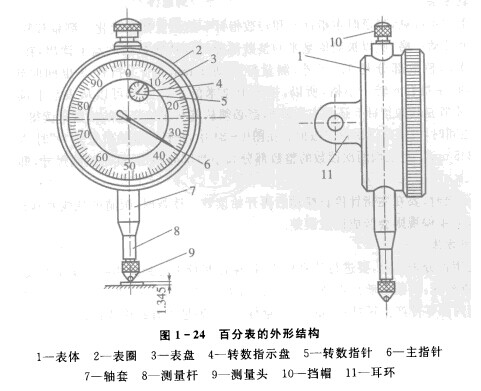 百分表讀數