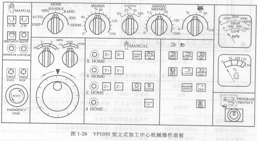 FANUC數控系統