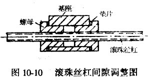 數控機床