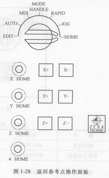 FANUC數控系統