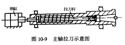 數控機床