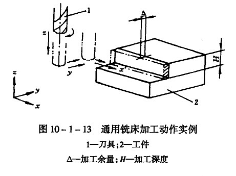 模具數控加工