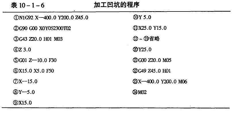 模具數控加工