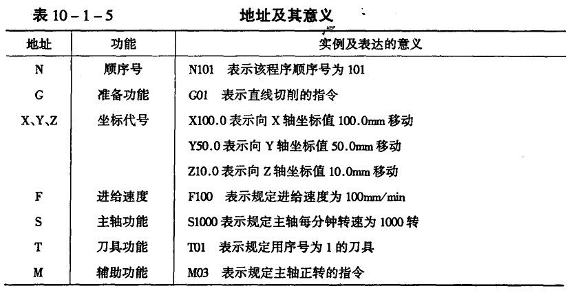 模具數控加工