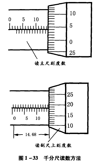 千分尺