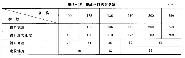 夾具,虎鉗