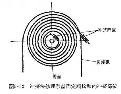 杠桿百分表