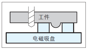 磁性墊高塊