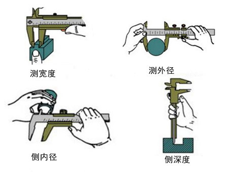 游標卡尺測距原理