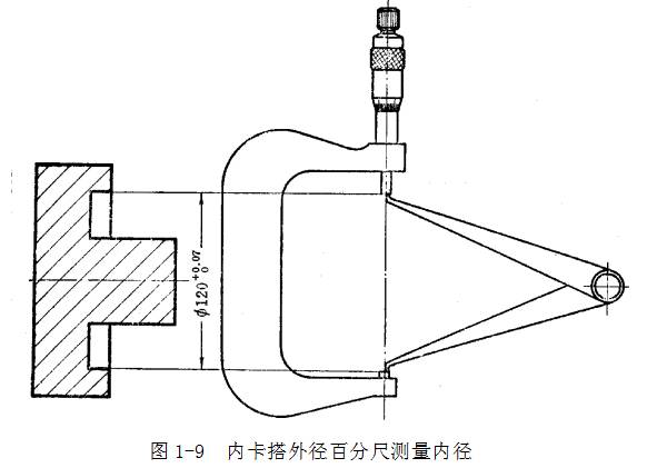 鋼直尺、內外卡鉗及塞尺的使用方法