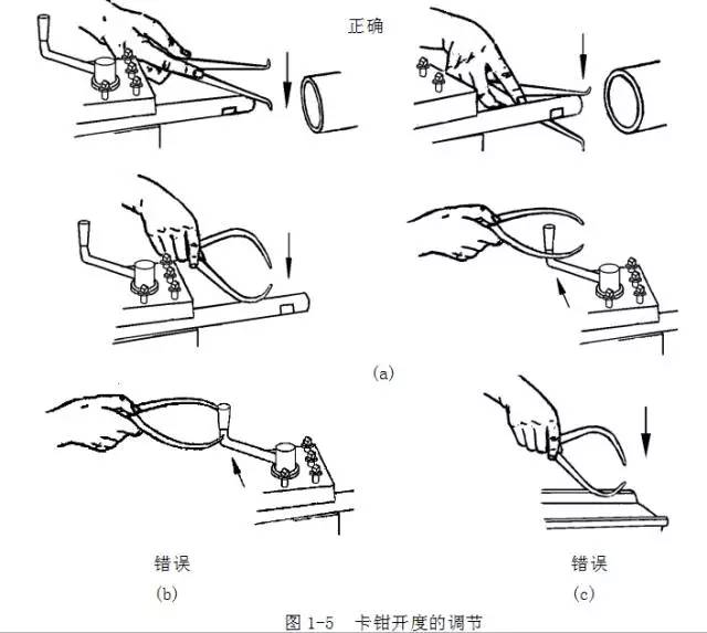 鋼直尺、內外卡鉗及塞尺的使用方法