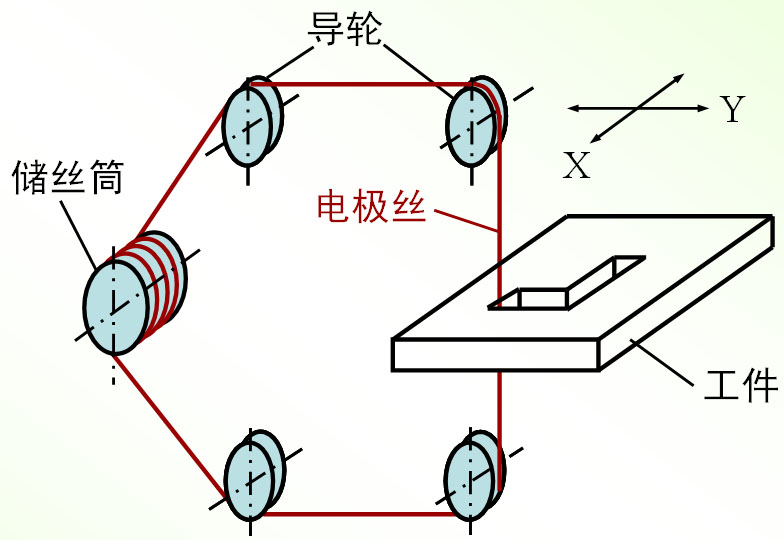 電火花加工工藝的基本原理