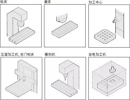 精密平口鉗加工機床的種類