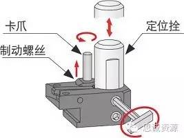 MST角度頭可以調整定位拴的高度