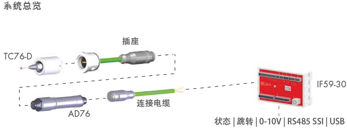 德國波龍(BLUM)TC76-DIGILOG測頭