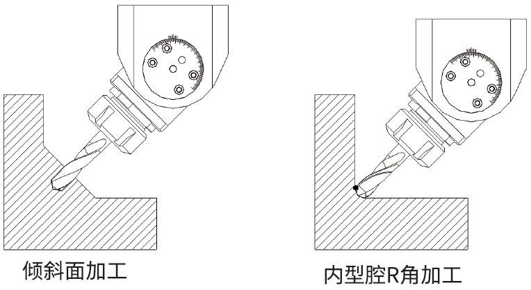 思誠資源 sczy萬向型角度頭/側銑頭