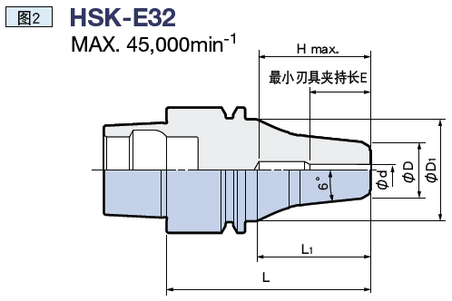 日本BIG 液壓刀柄 超細長型 hsk-e25 夾持直徑 : φ3～φ6