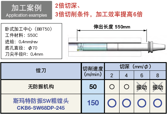 日本BIG 斯瑪特防振SW粗鏜頭 內置防振機構 粗鏜頭