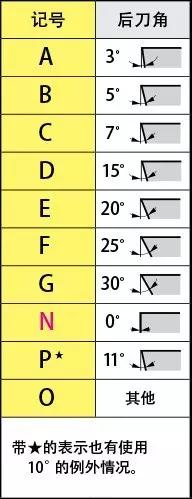 刀片型號識別 如何看懂刀片字母數字的意思