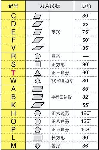 刀片型號識別 如何看懂刀片字母數字的意思