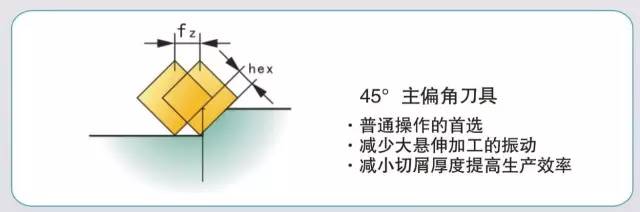 模具加工如何選擇合適的銑刀和銑削方式？