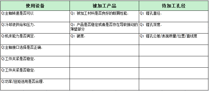 鏜削的介紹及應用