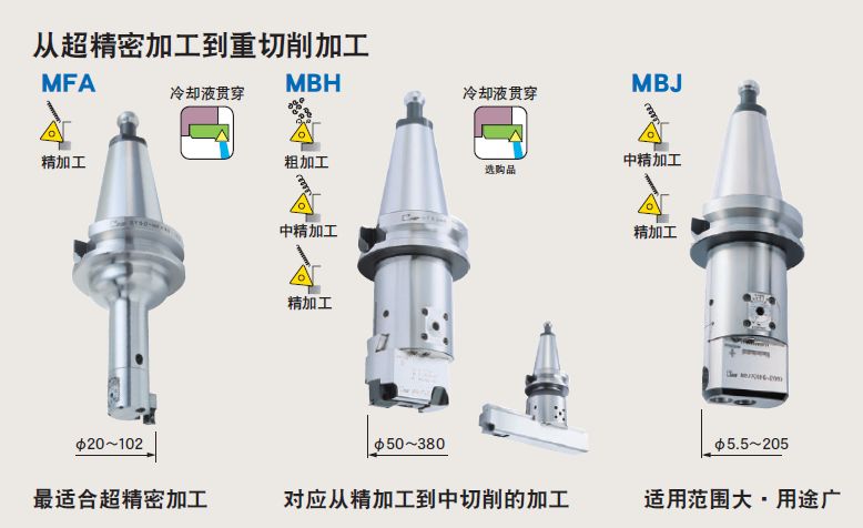 日本MST有哪些產品?看完后一目了然！