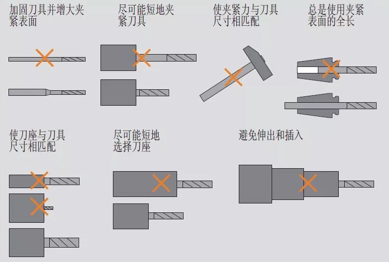 高速銑與傳統銑削、電火花加工有什么區別，該如何選擇？