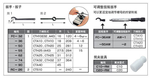 日本MST扭力扳手使用方法及注意事項